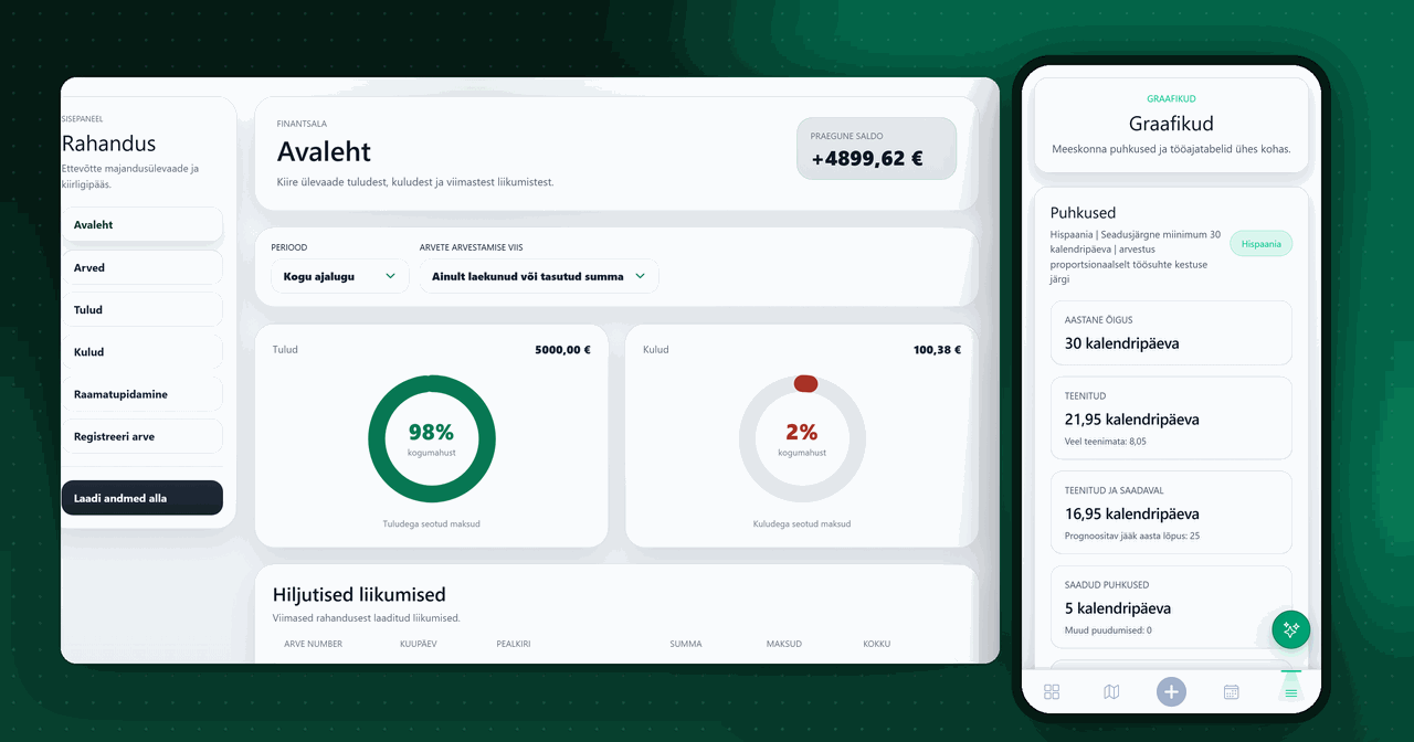 Büroo tulude ja kulude ülevaade Domuspace’is ning meeskonna vahetused telefonis