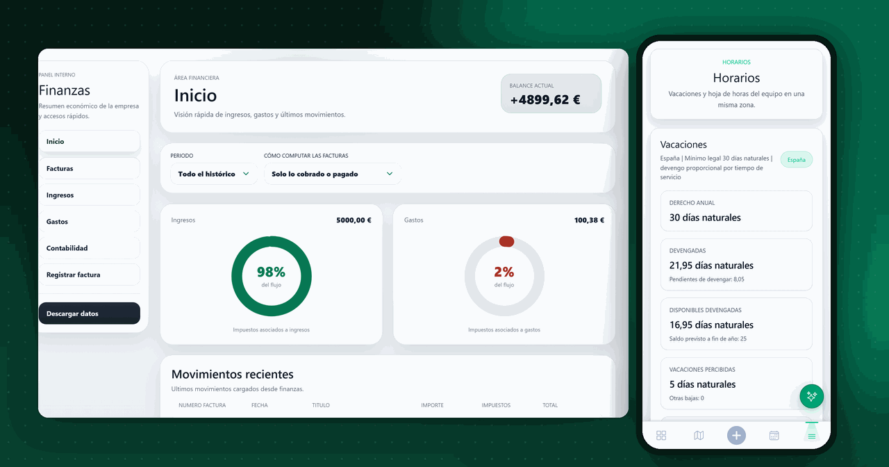 Resumen de ingresos y gastos de la agencia en Domuspace y turnos del equipo en el móvil