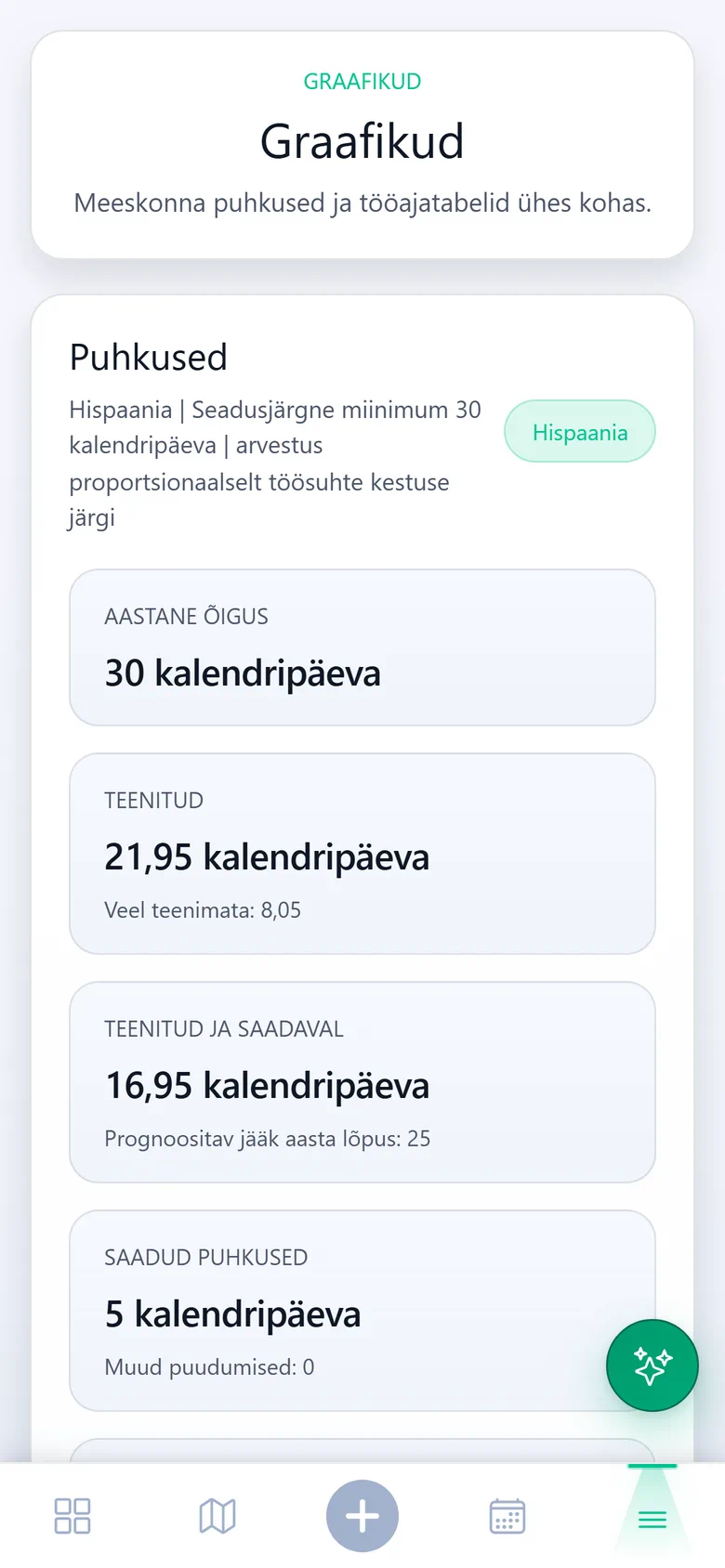 Töötaja puhkusejääk telefonis: aastane õigus, teenitud päevad, kasutatavad päevad ja prognoositav jääk aasta lõpus